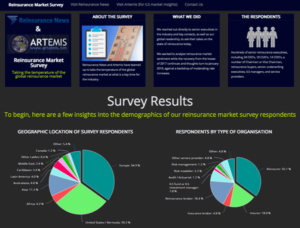 Reinsurance market survey results