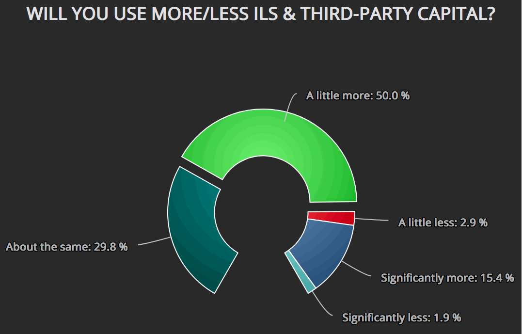 use-more-less-ils