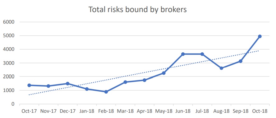 broker-ppl-adoption-2018-liiba-graph
