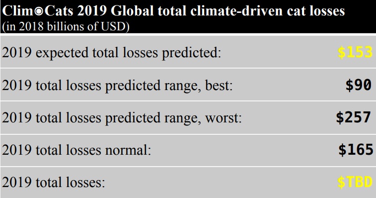 absoluteclimo-2019-catastrophe-loss-prediction-table
