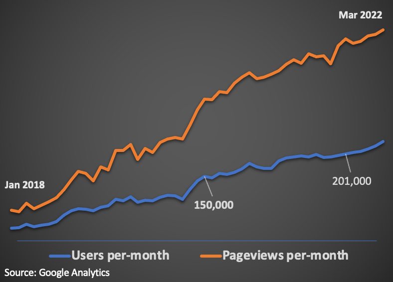 reinsurance-news-readership-reach-users