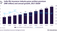 india-life-insurance-market-growth-2017-2026