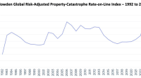 property-catastrophe-reinsurance-rate-on-line-index-january-2023