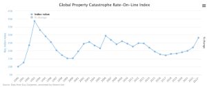 guy-carpenter-global-property-cat-rol-2023
