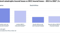howden-srcc-losses-south-africa
