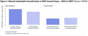 howden-srcc-losses-south-africa