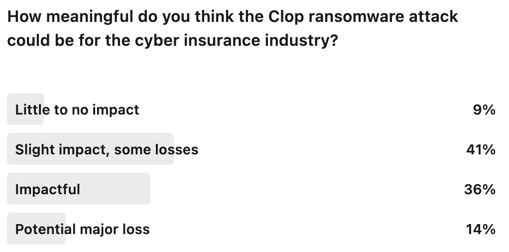cyber-poll