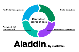 aladdin-blackrock