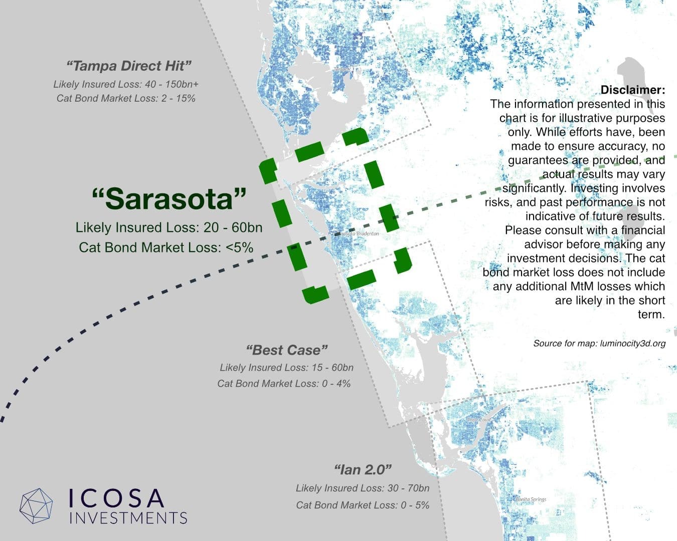 Icosa Investments updates insured loss estimate from Milton to between 20-60bn